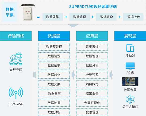 解决方案架构图