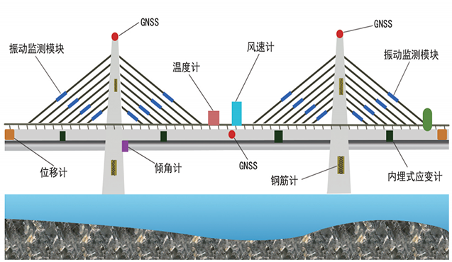 Cable-stayed bridge