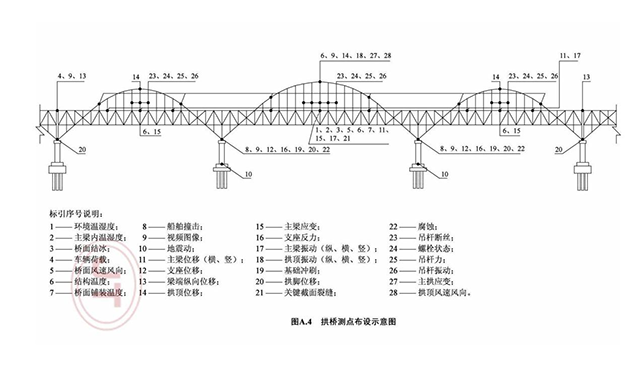 Arch bridge