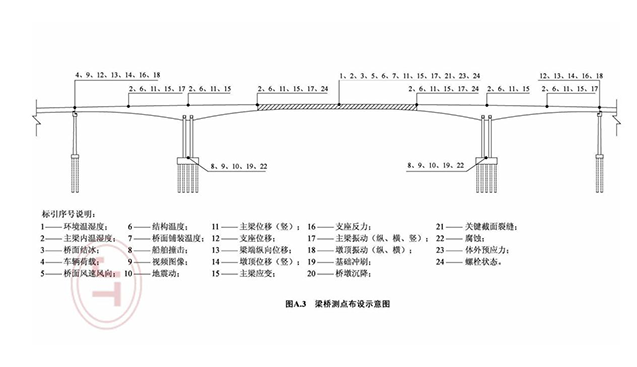 Beam bridge