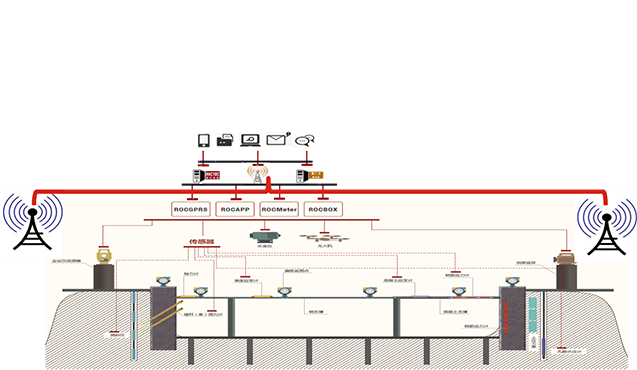 Rail transit monitoring_Chengdu Tytest Technology Co., LTD Circuit Diagram