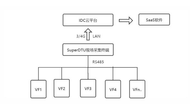 vibration monitoring