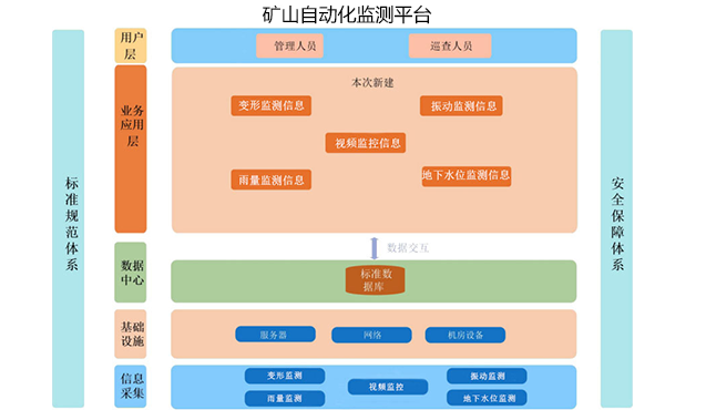 Mine safety monitoring