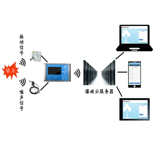 爆破振动监测拓扑图